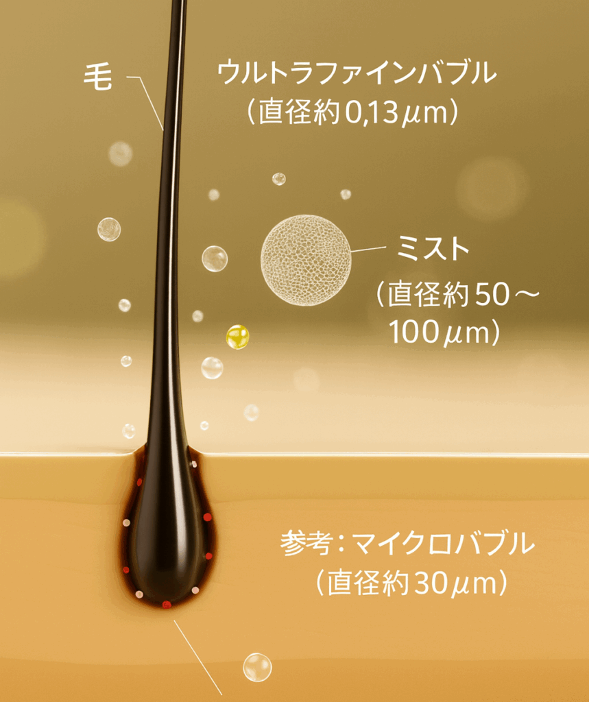 ウルトラファインバブルの図の写真